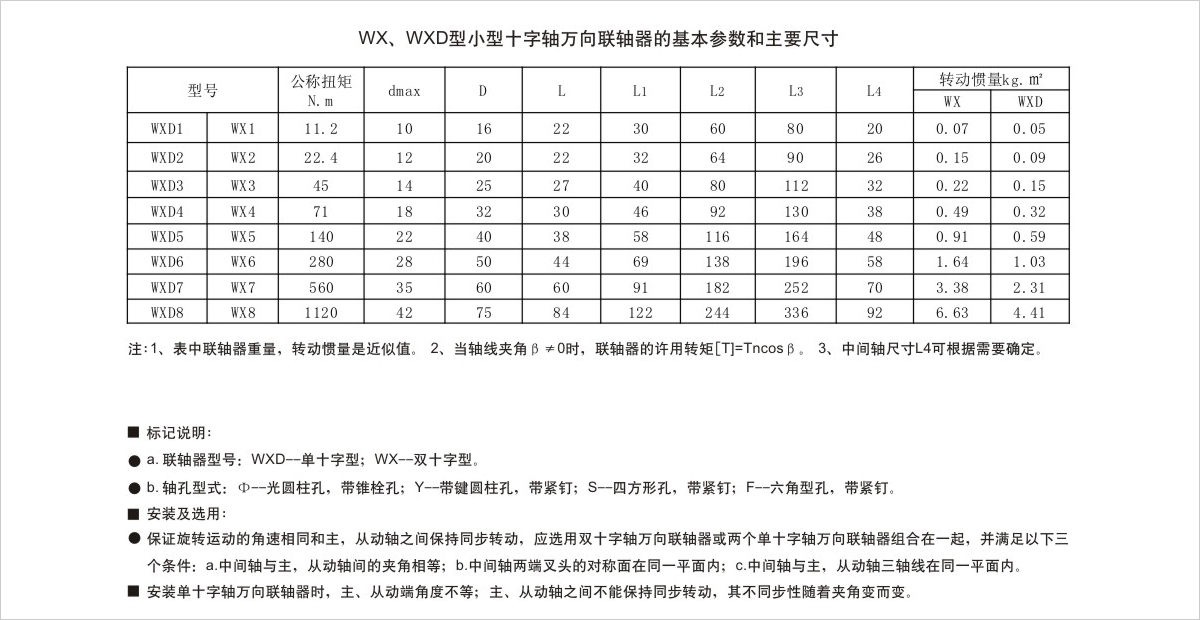 产品参数表