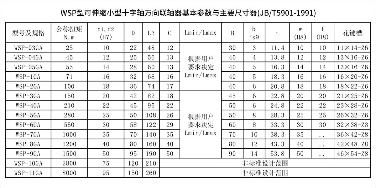 产品参数表