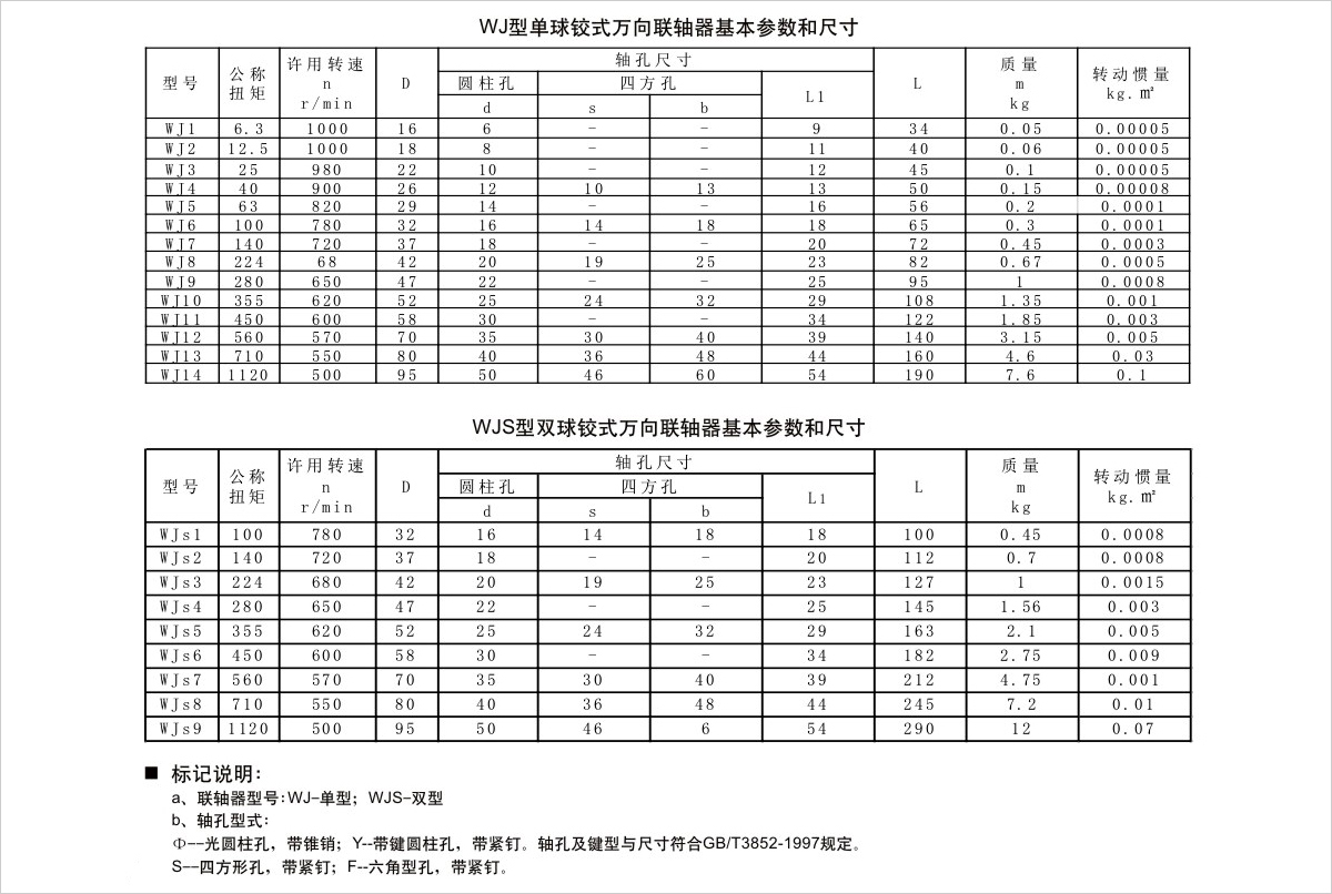 产品参数表