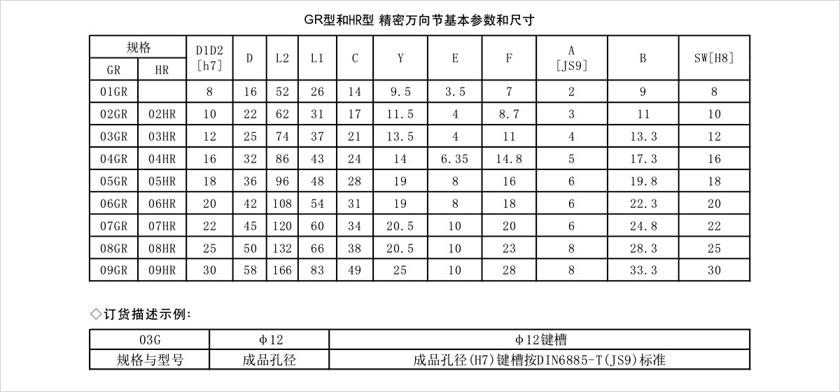 产品参数表