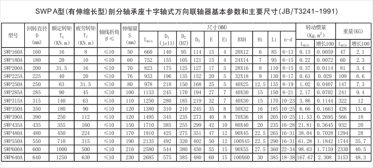 产品参数表