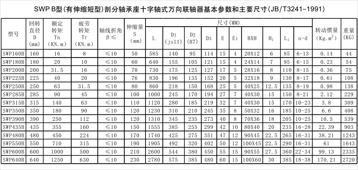 产品参数表