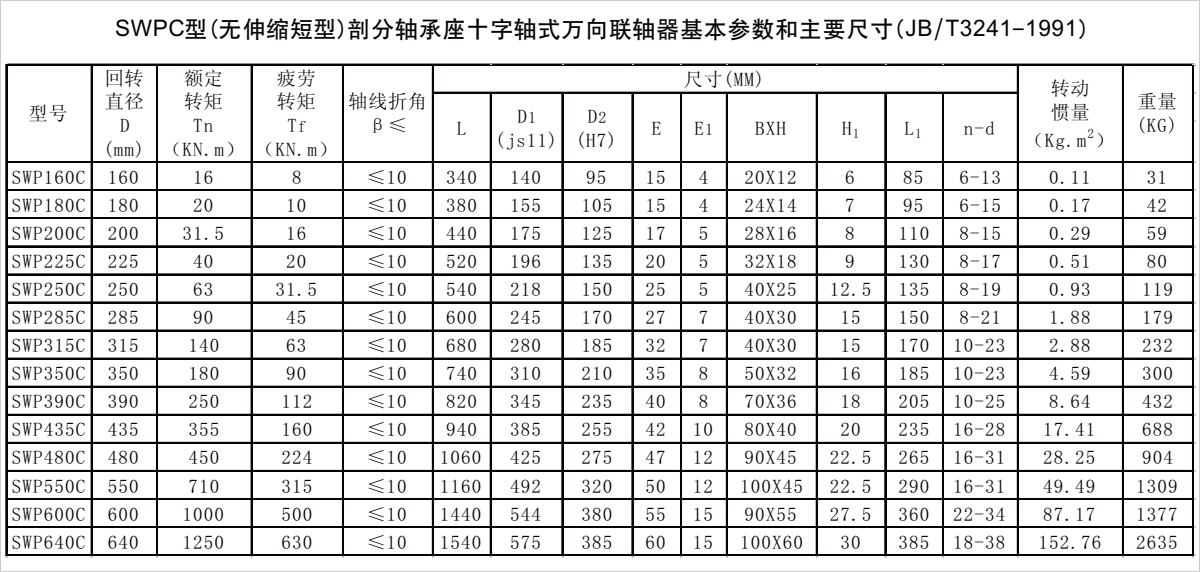 产品参数表