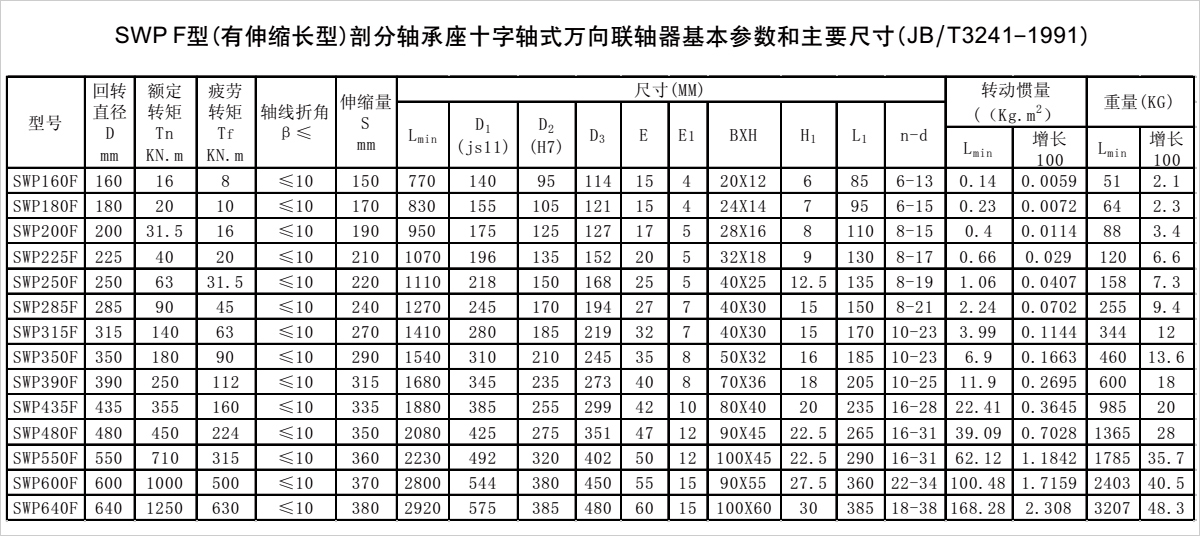 产品参数表