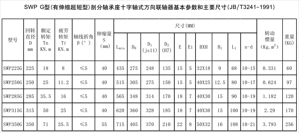 产品参数表