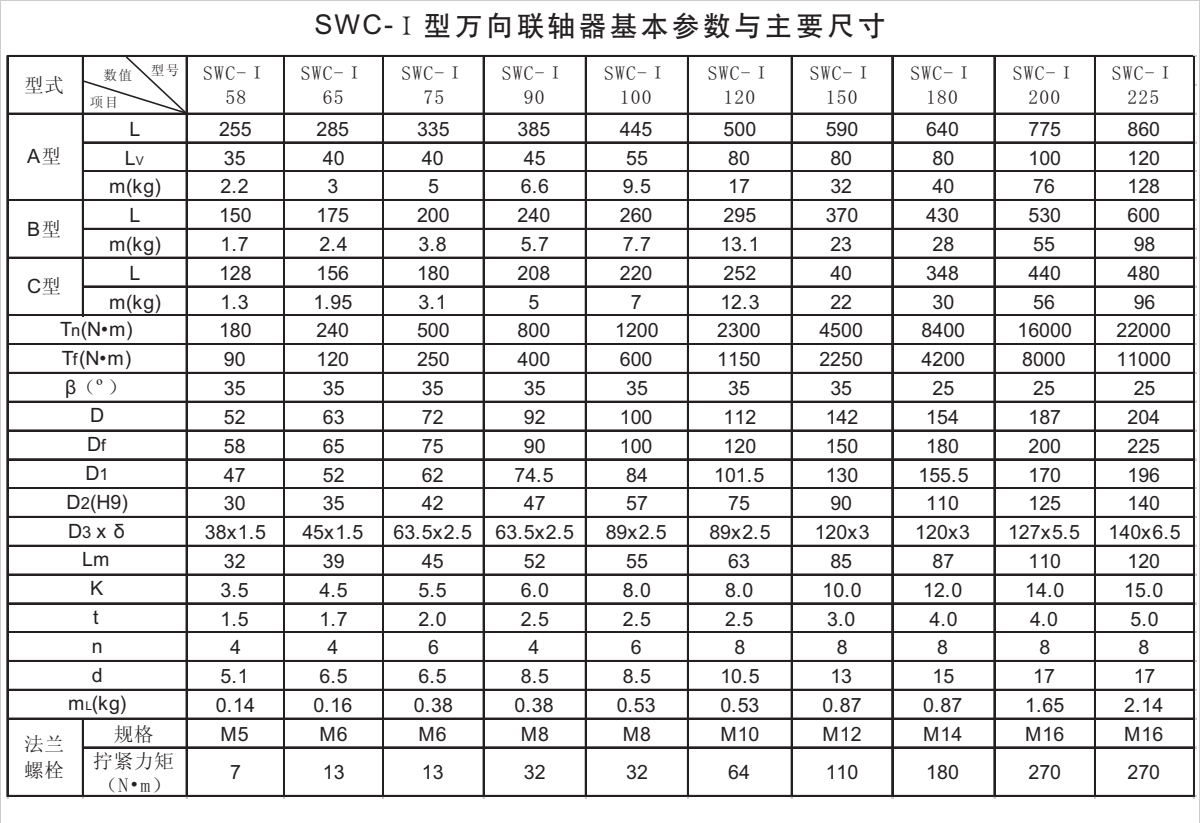 产品参数表