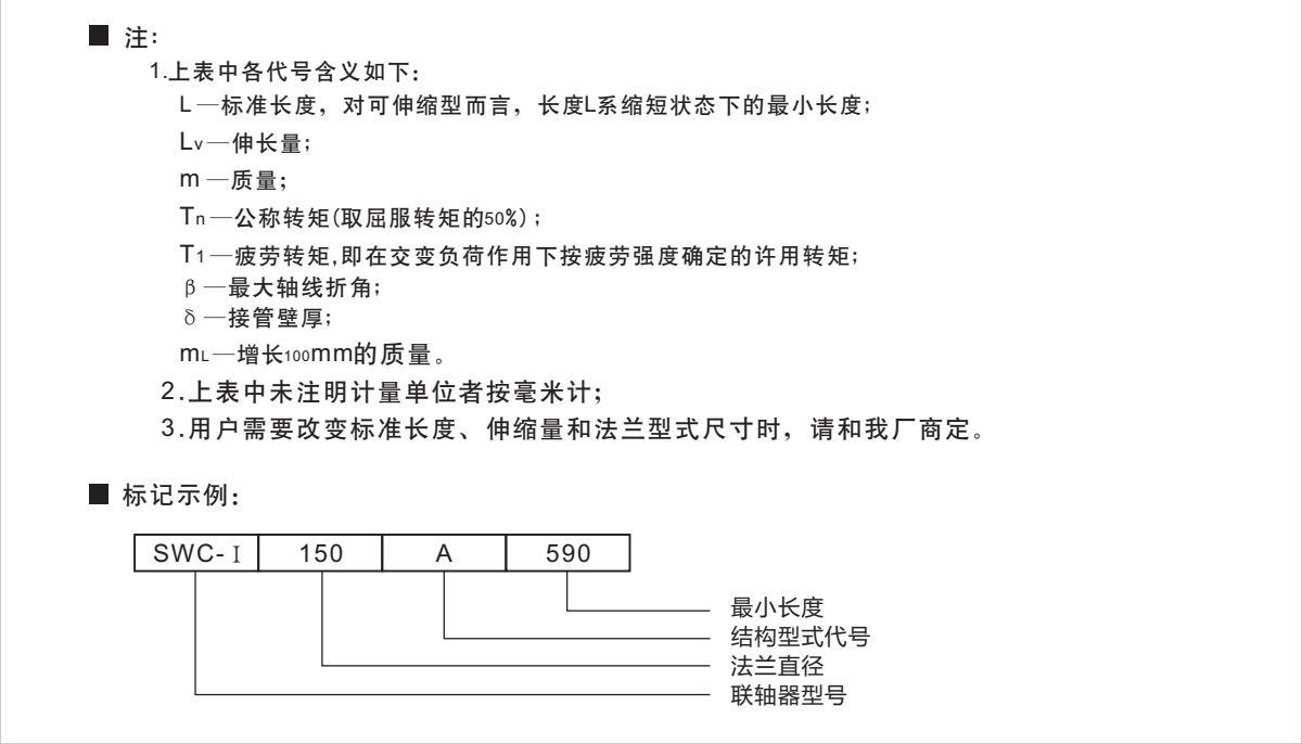 产品参数表