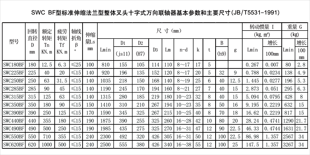 产品参数表