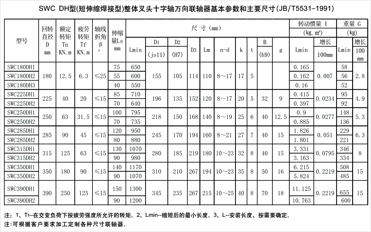 产品参数表