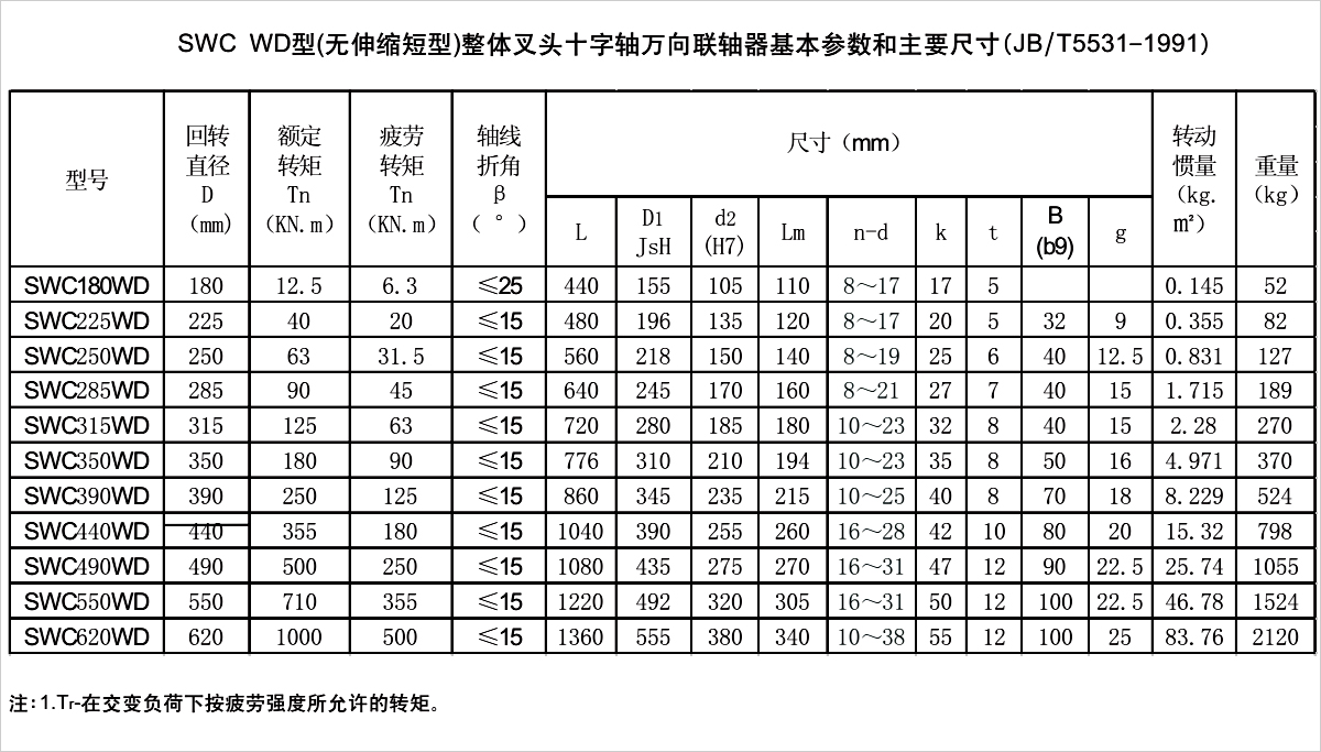 产品参数表