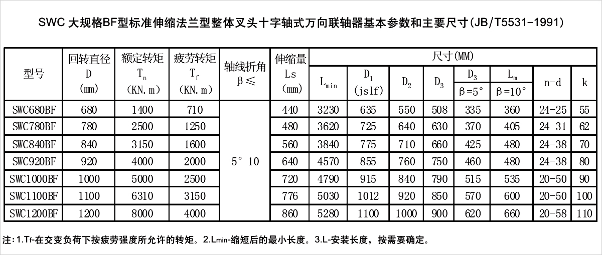 产品参数表