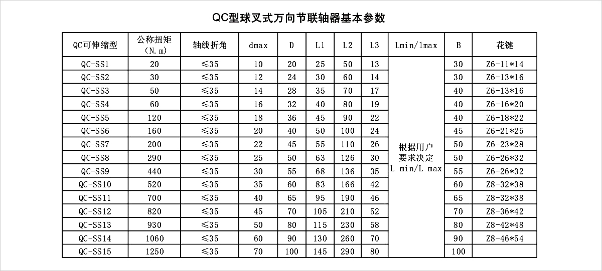 产品参数表