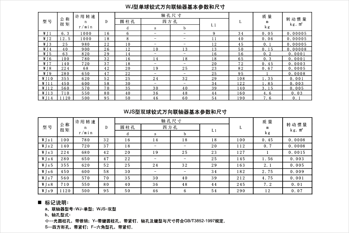 产品参数表