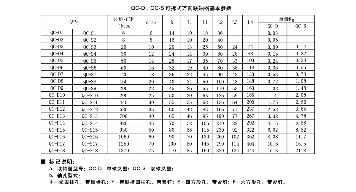 产品参数表