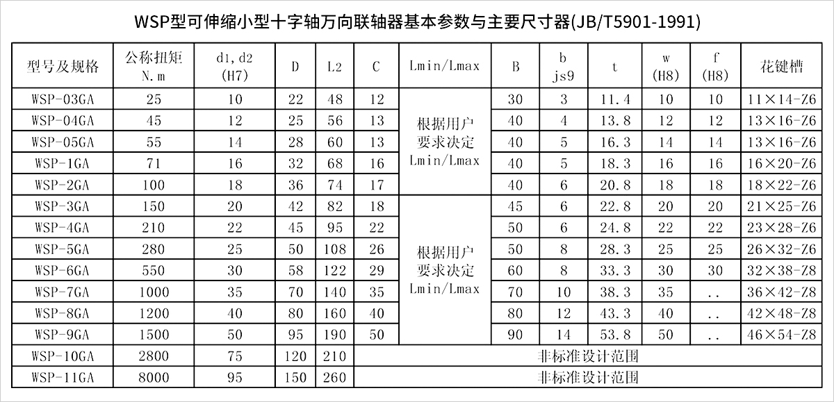 产品参数表